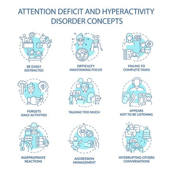 Infographic illustrating Attention Deficit and Hyperactivity Disorder (ADHD) concepts with icons and labels for symptoms including being easily distracted, difficulty maintaining focus, failing to complete tasks, forgetting daily activities, talking too much, appearing not to be listening, inappropriate reactions, aggression management issues, and interrupting others' conversations.