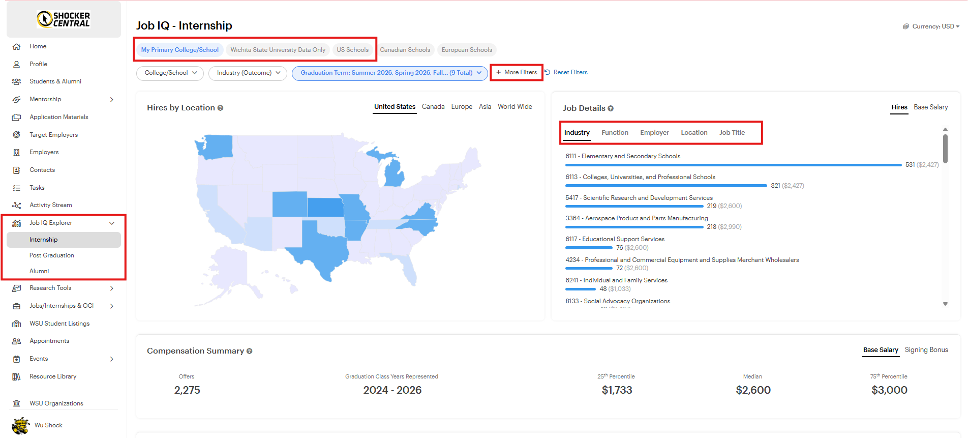 Research Careers & Salary Data Research Careers & Salary Data